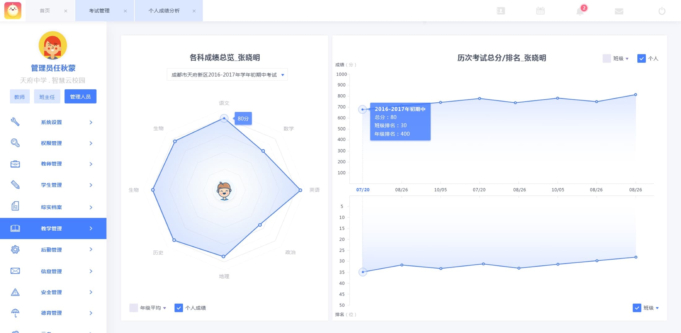 Desktop personal performance analysis dashboard